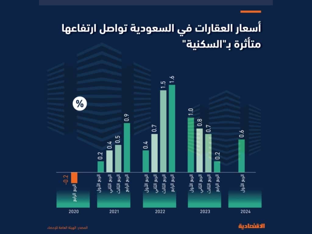 المهام الدورية لإدارة العقارات في المملكة للحفاظ على أصولك العقارية. Periodic tasks of real estate management in the Kingdom to preserve your real estate assets