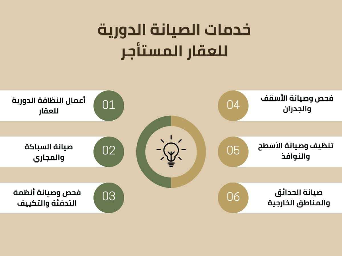 توفير الطاقة والموارد في الصيانة والتشغيل للعقارات. Saving energy and resources in the maintenance and operation of real estate.