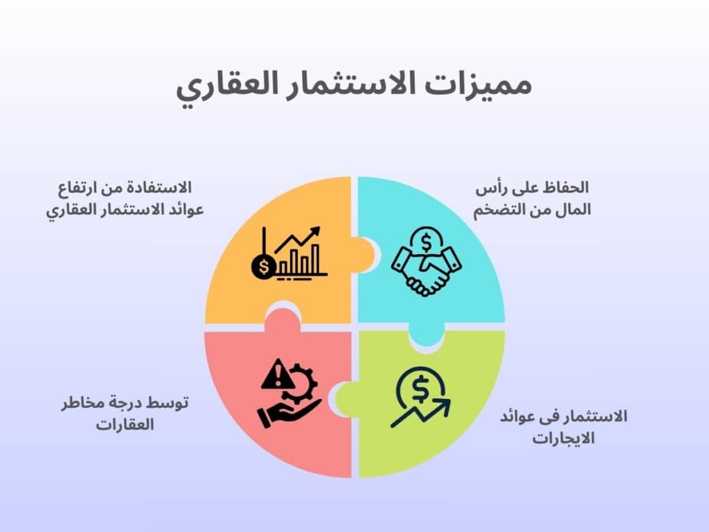 نصائح للمستثمرين: كيف تحقق أقصى عائد على استثماراتك العقارية في الرياض؟. Tips for investors: How to achieve the maximum return on your real estate investments in Riyadh?