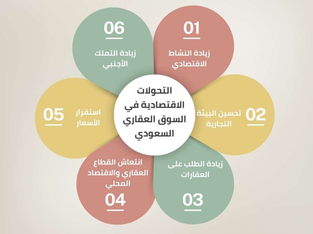 تحولات السوق: كيفية تأثير المنافسة على صناعة السيارات الكهربائية