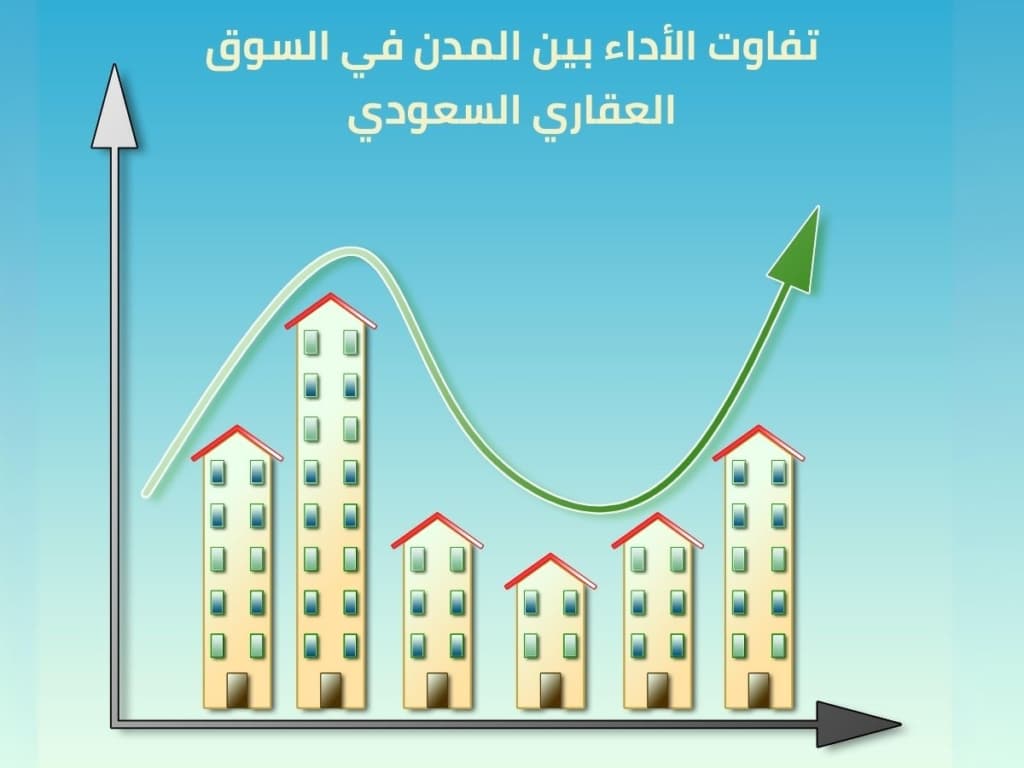 ارتفاع الأسعار وتفاوت الأداء بين المدن في السوق العقاري السعودي. High prices and varying performance between cities in the Saudi real estate market