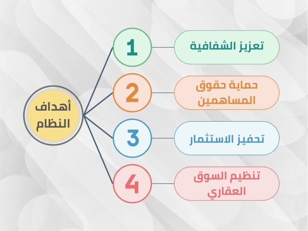 نظرة مفصلة على نظام المساهمات العقارية الجديد في السعودية. A detailed look at the new real estate contributions system in Saudi Arabia