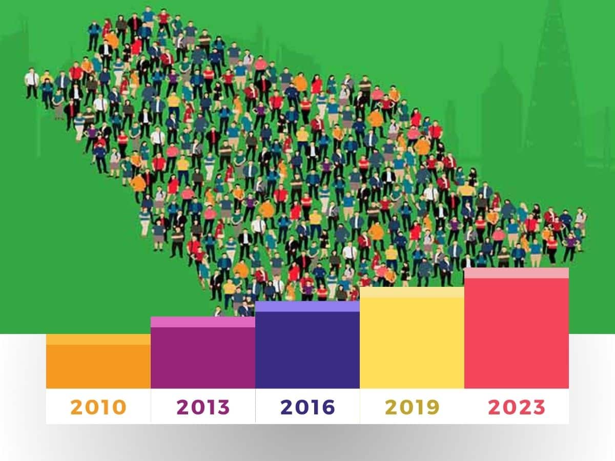 تأثير الكثافة السكانية على مستقبل سوق العقارات في المملكة. The impact of population density on the future of the real estate market in the Kingdom